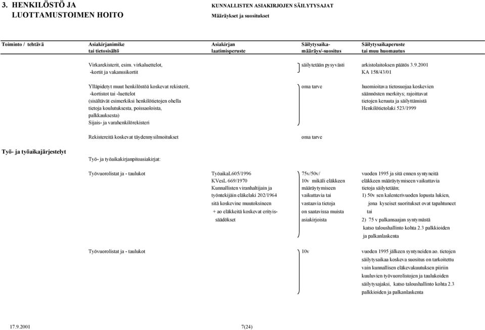 (sisältävät esimerkiksi henkilötietojen ohella tietojen keruuta ja säilyttämistä tietoja koulutuksesta, poissaoloista, Henkilötietolaki 523/1999 palkkauksesta) Sijais- ja varahenkilörekisteri