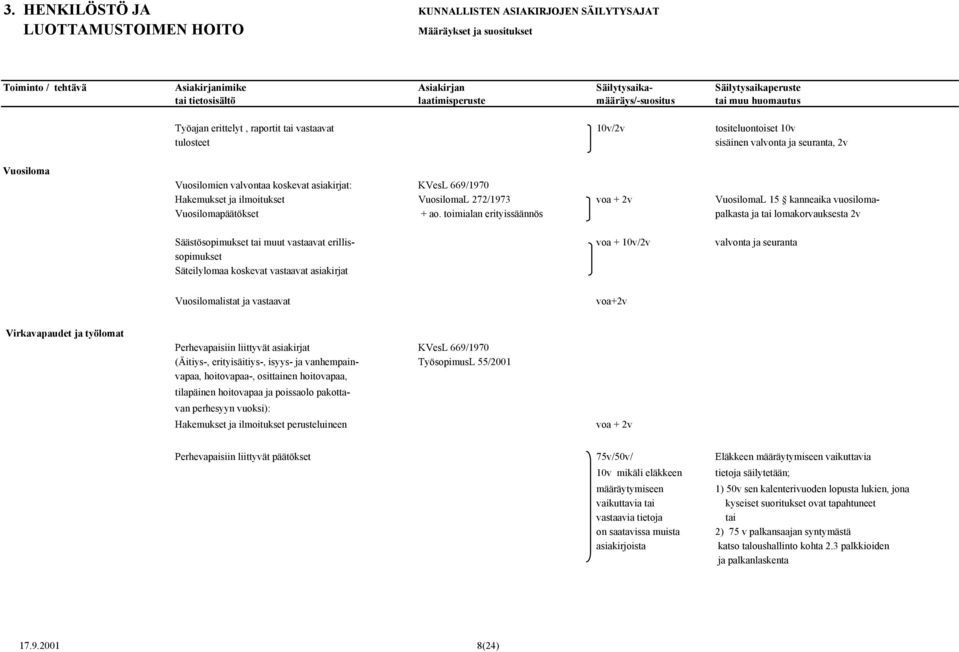 toimialan erityissäännös palkasta ja tai lomakorvauksesta 2v Säästösopimukset tai muut vastaavat erillis- voa + 10v/2v valvonta ja seuranta sopimukset Säteilylomaa koskevat vastaavat asiakirjat