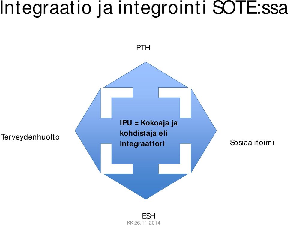 IPU = Kokoaja ja kohdistaja