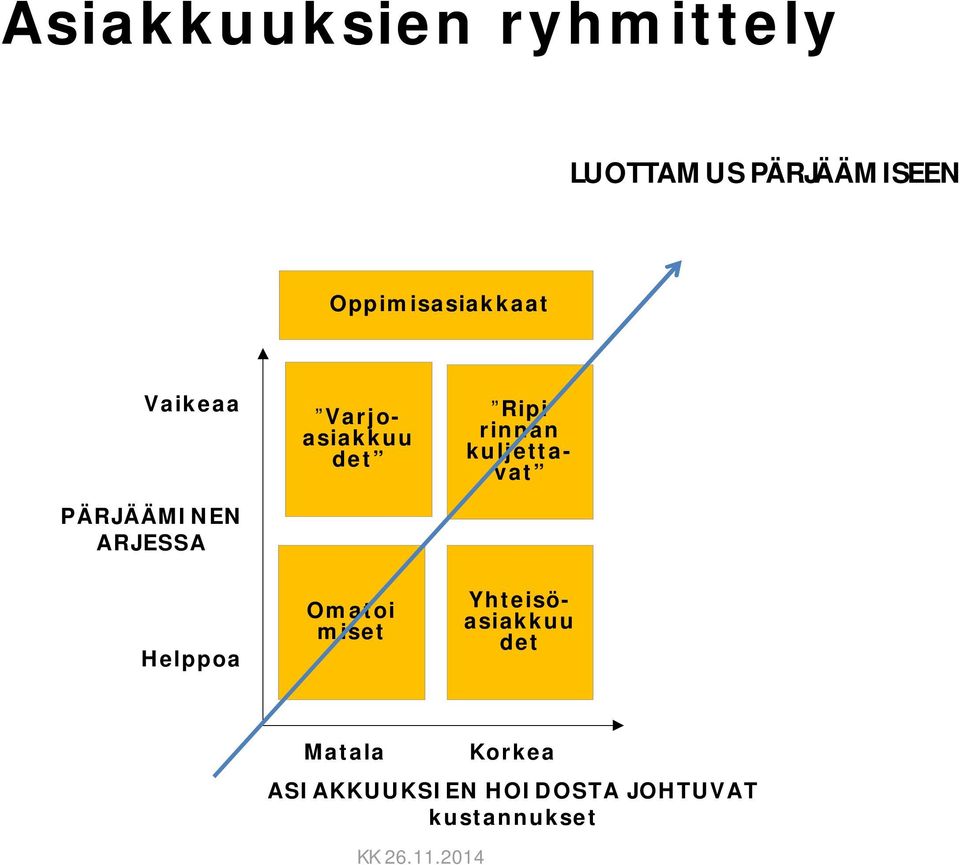 Varjoasiakkuu det Omatoi miset Ripi rinnan kuljettavat