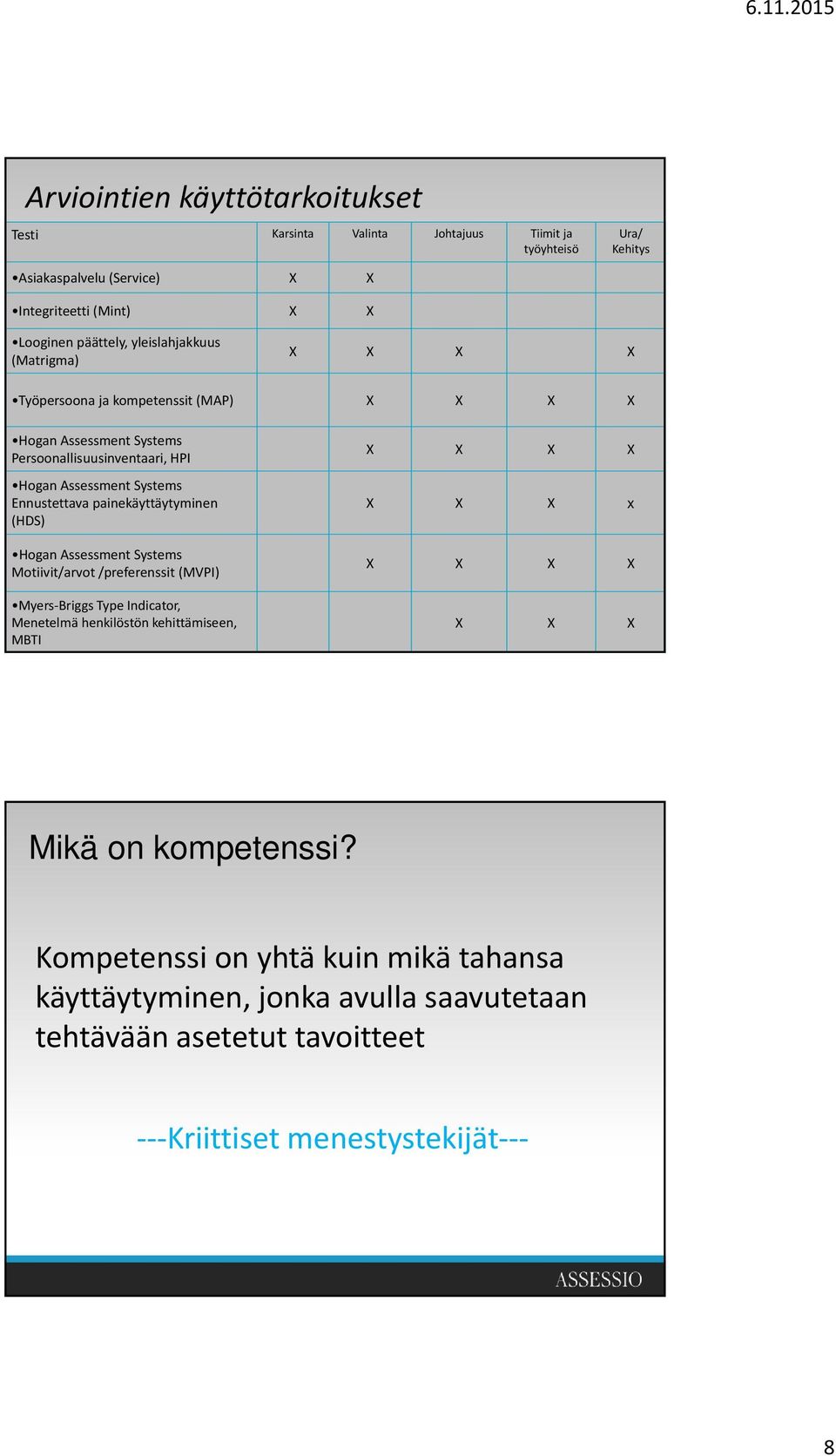 painekäyttäytyminen (HDS) Hogan Assessment Systems Motiivit/arvot /preferenssit (MVPI) Myers Briggs Type Indicator, Menetelmä henkilöstön kehittämiseen, MBTI X X X X X X X