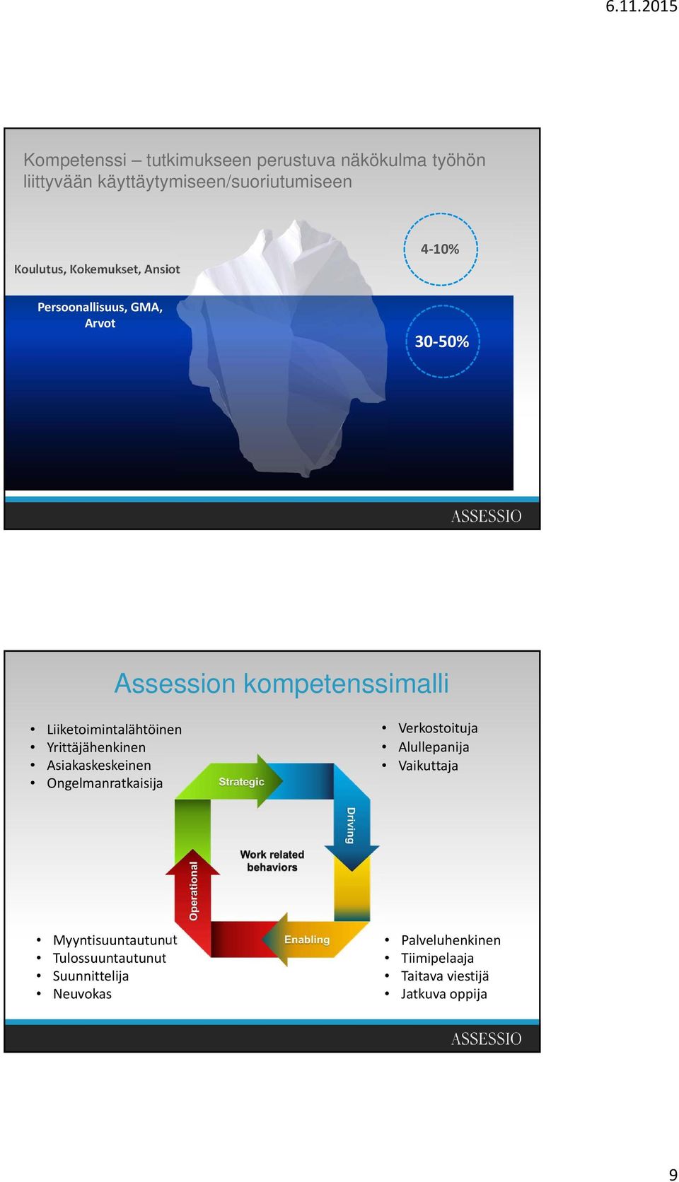 Liiketoimintalähtöinen Yrittäjähenkinen Asiakaskeskeinen Ongelmanratkaisija Verkostoituja Alullepanija