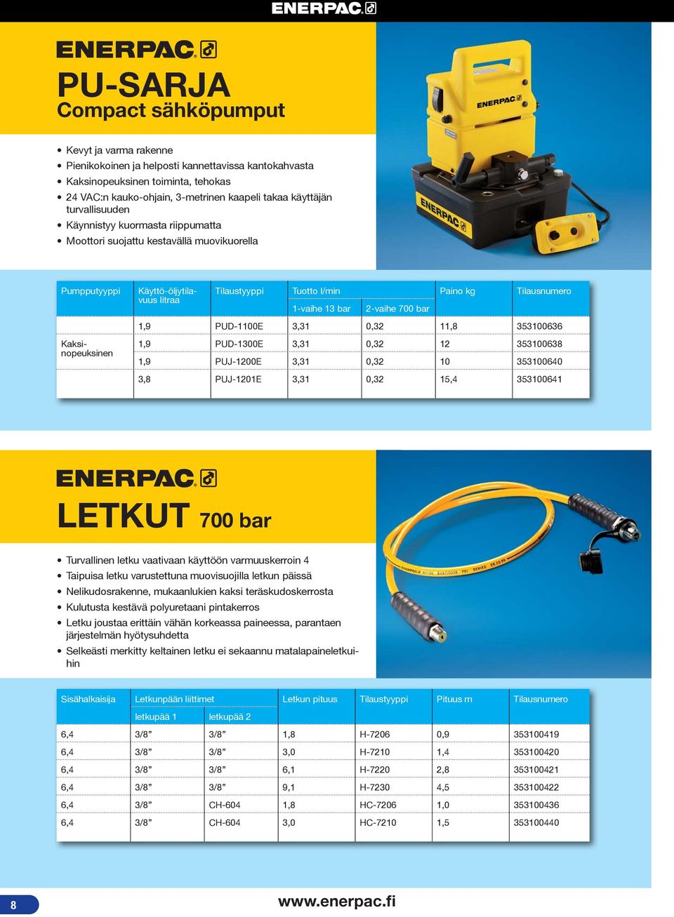 2-vaihe 700 bar 1,9 PUD-1100E 3,31 0,32 11,8 353100636 1,9 PUD-1300E 3,31 0,32 12 353100638 1,9 PUJ-1200E 3,31 0,32 10 353100640 3,8 PUJ-1201E 3,31 0,32 15,4 353100641 LETKUT 700 bar Turvallinen