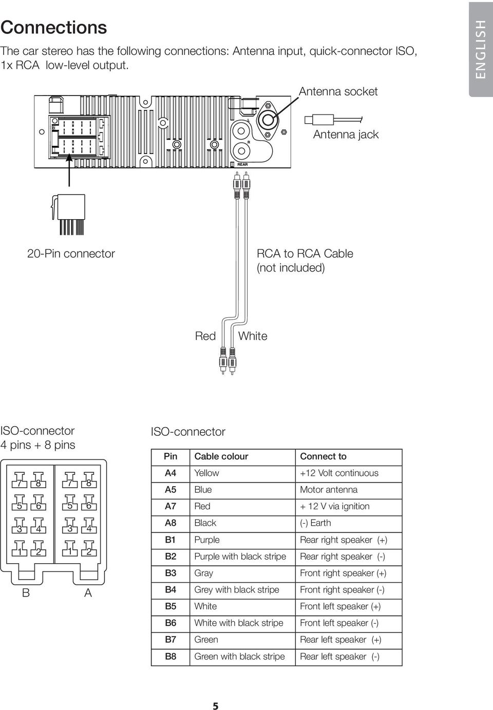 colour Connect to A4 Yellow +12 Volt continuous A5 Blue Motor antenna A7 Red + 12 V via ignition A8 Black (-) Earth B1 Purple Rear right speaker (+) B2 Purple with black stripe Rear right