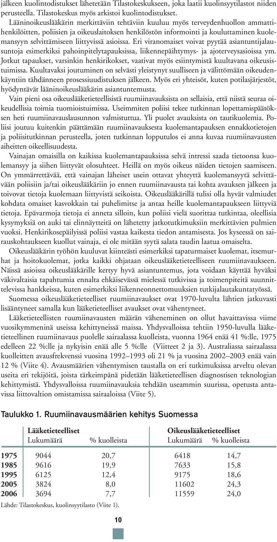 liittyvissä asioissa. Eri viranomaiset voivat pyytää asiantuntijalausuntoja esimerkiksi pahoinpitelytapauksissa, liikennepäihtymys- ja ajoterveysasioissa ym.