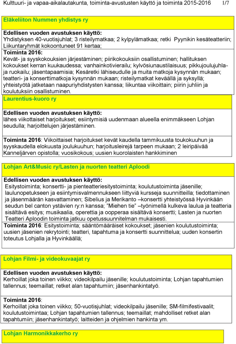 kylvösiunaustilaisuus; pikkujoulujuhlaja ruokailu; jäsentapaamisia; Kesäretki lähiseudulle ja muita matkoja kysynnän mukaan; teatteri- ja konserttimatkoja kysynnän mukaan; risteilymatkat keväällä ja