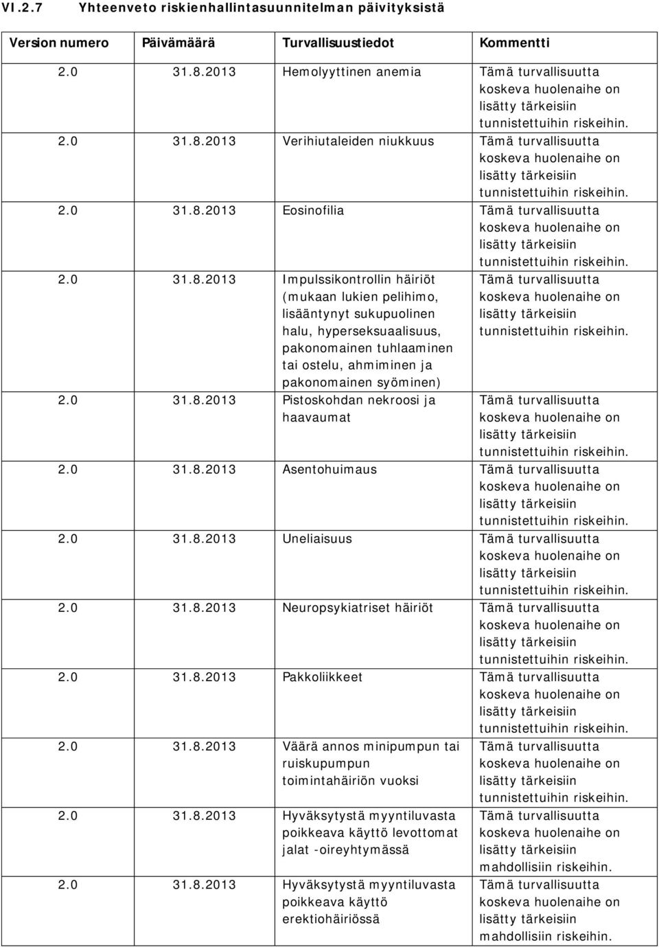 0 31.8.2013 Asentohuimaus 2.0 31.8.2013 Uneliaisuus 2.0 31.8.2013 Neuropsykiatriset häiriöt 2.0 31.8.2013 Pakkoliikkeet 2.0 31.8.2013 Väärä annos minipumpun tai ruiskupumpun toimintahäiriön vuoksi 2.