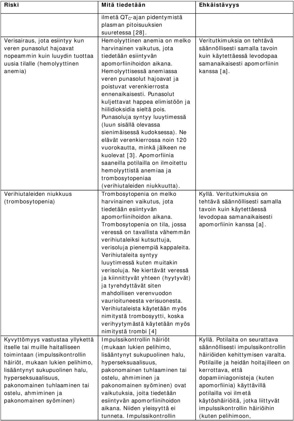 pakonomainen tuhlaaminen tai ostelu, ahmiminen ja pakonomainen syöminen) ilmetä QT C-ajan pidentymistä plasman pitoisuuksien suuretessa [28].