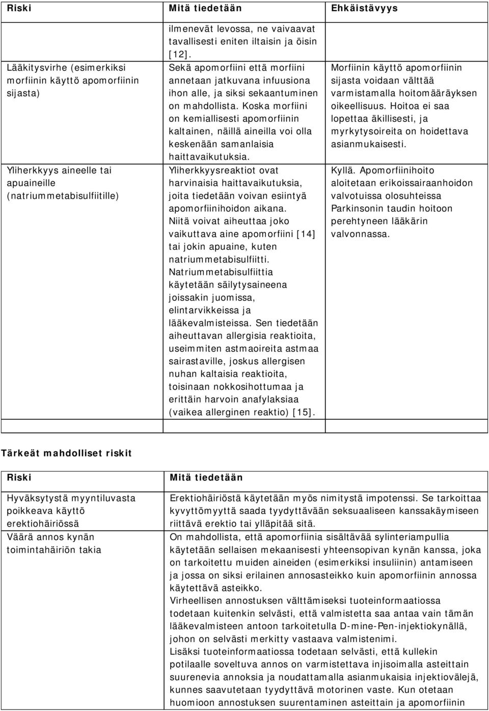 Koska morfiini on kemiallisesti apomorfiinin kaltainen, näillä aineilla voi olla keskenään samanlaisia haittavaikutuksia.