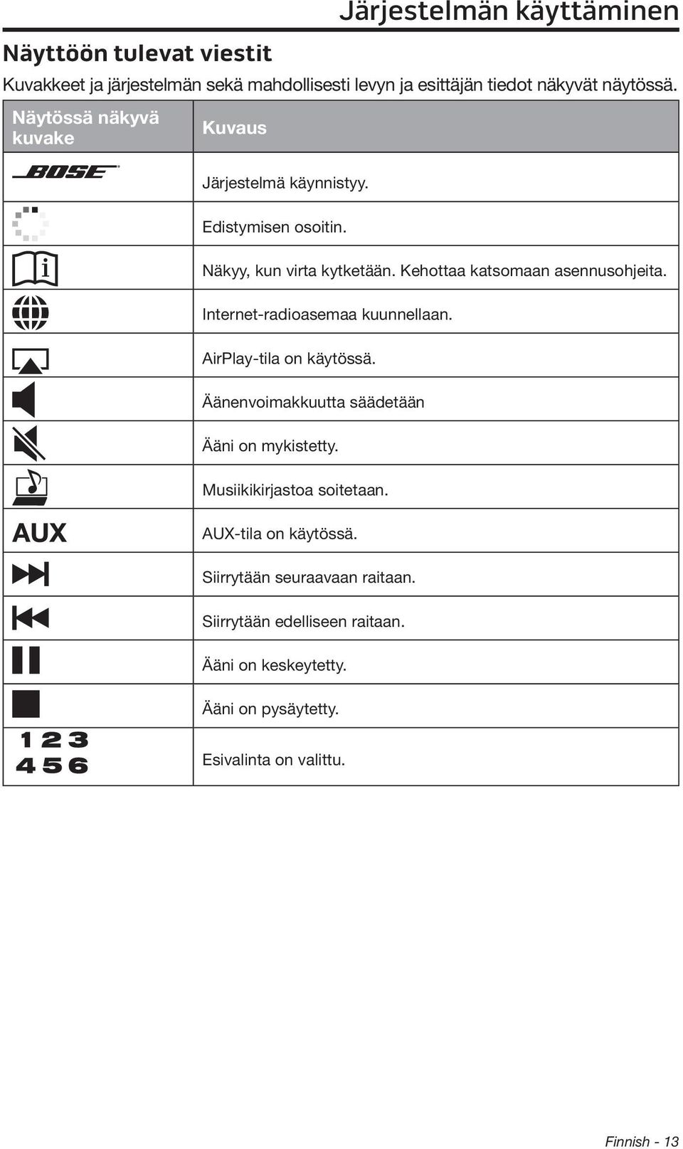 Internet-radioasemaa kuunnellaan. AirPlay-tila on käytössä. Äänenvoimakkuutta säädetään Ääni on mykistetty. Musiikikirjastoa soitetaan.