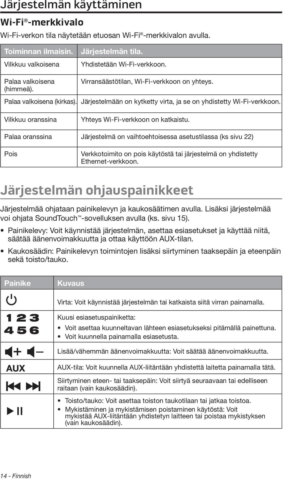 Vilkkuu oranssina Yhteys Wi-Fi-verkkoon on katkaistu.