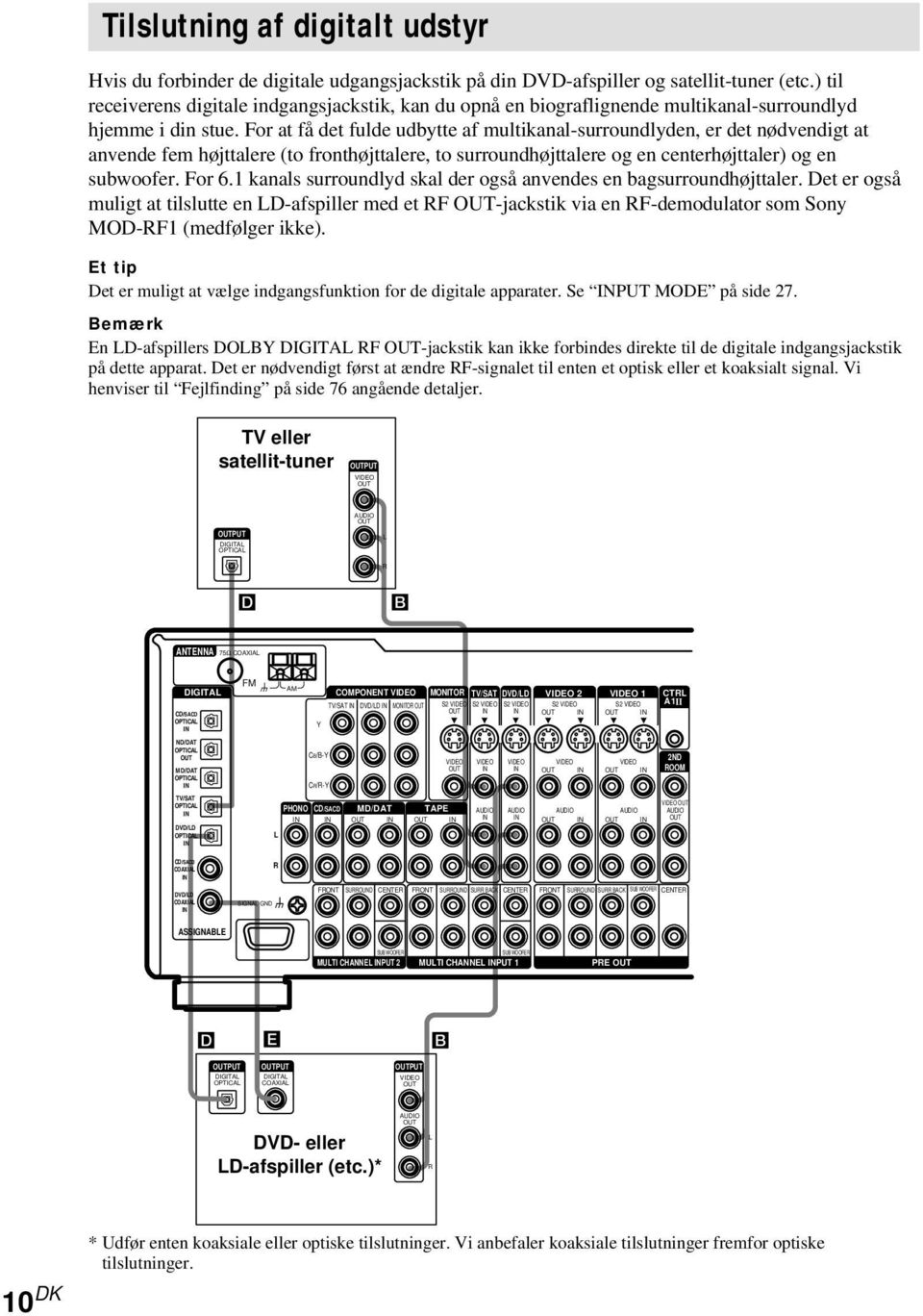 For at få det fulde udbytte af multikanal-surroundlyden, er det nødvendigt at anvende fem højttalere (to fronthøjttalere, to surroundhøjttalere og en centerhøjttaler) og en subwoofer. For 6.