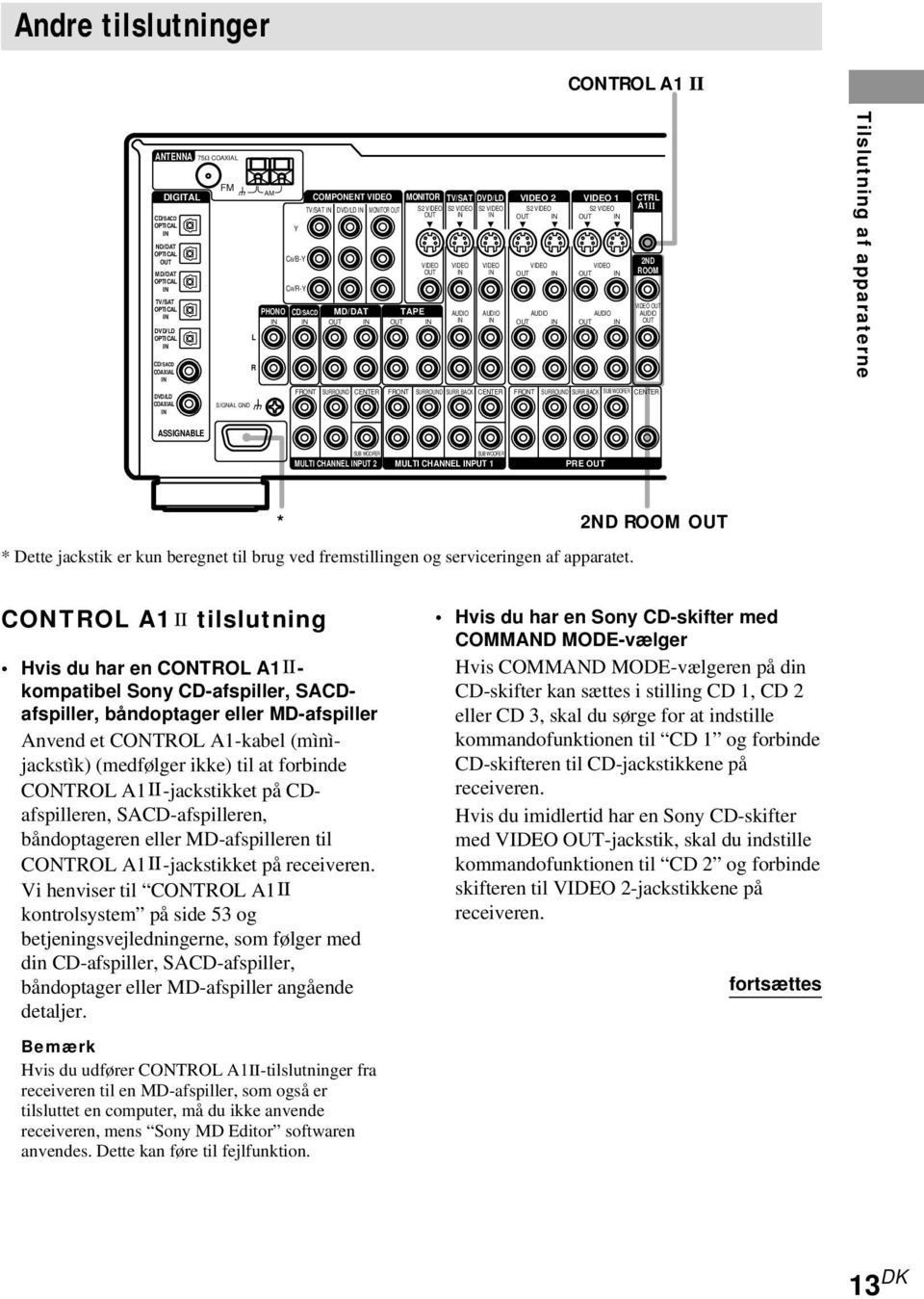 CENTER FRONT SURROUND SURR BACK CENTER FRONT SURROUND SURR BACK SUB WOOFER CENTER ASSIGNABLE SUB WOOFER MULTI CHANNEL PUT 2 SUB WOOFER MULTI CHANNEL PUT 1 PRE * * Dette jackstik er kun beregnet til