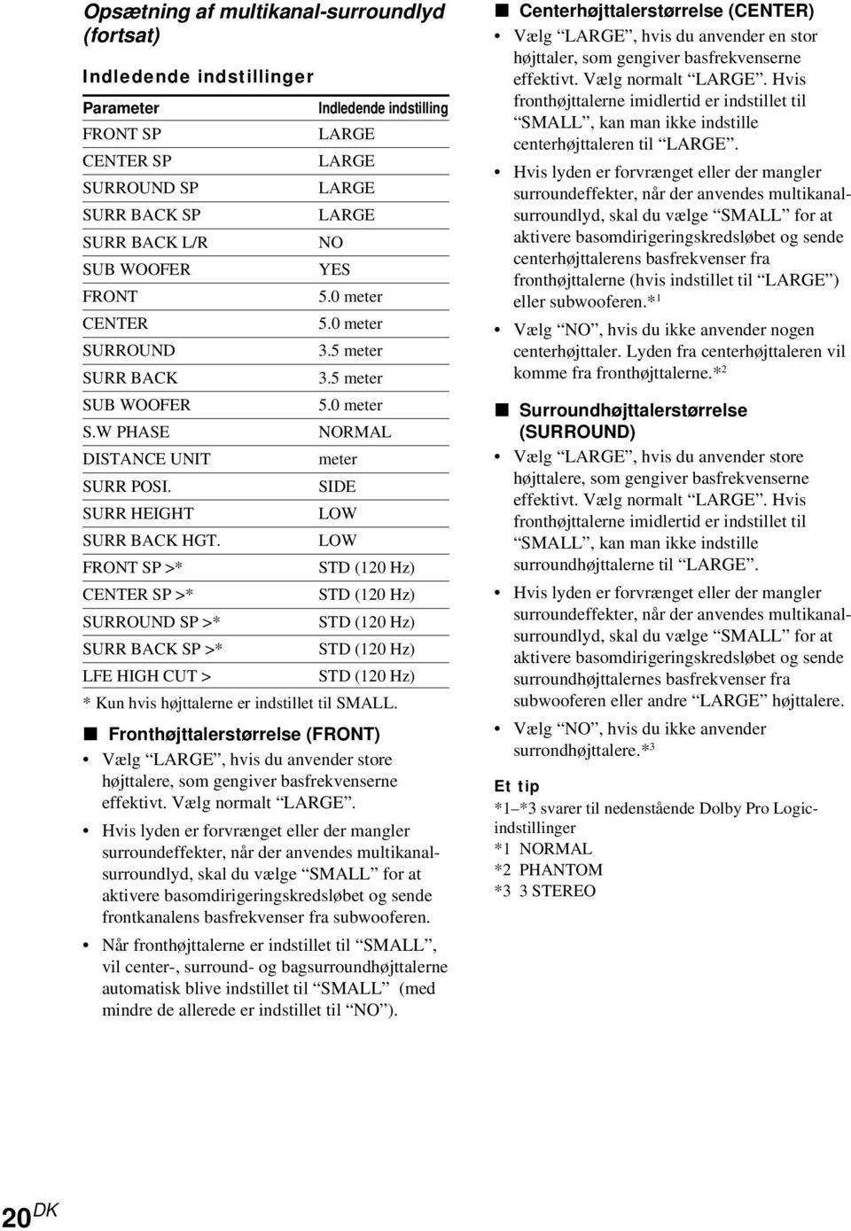 LOW FRONT SP >* STD (120 Hz) CENTER SP >* STD (120 Hz) SURROUND SP >* STD (120 Hz) SURR BACK SP >* STD (120 Hz) LFE HIGH CUT > STD (120 Hz) * Kun hvis højttalerne er indstillet til SMALL.