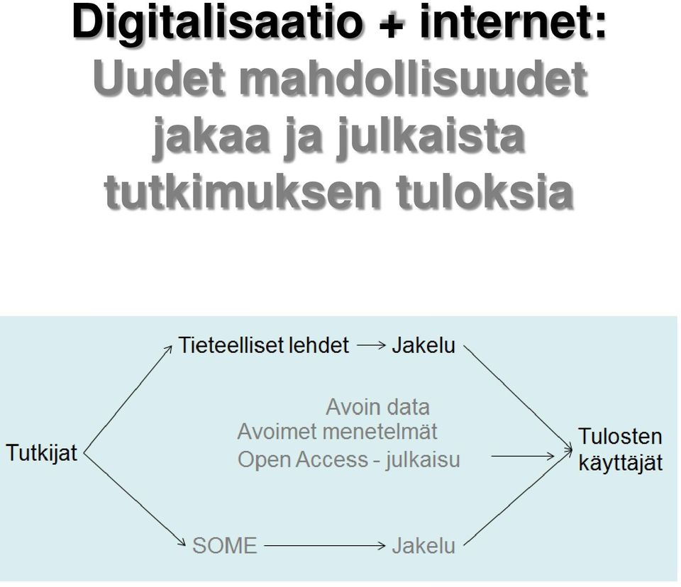 mahdollisuudet jakaa