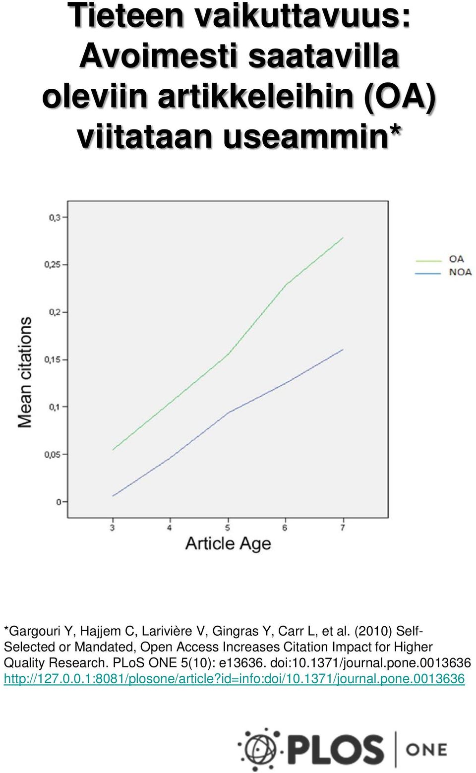 (2010) Self- Selected or Mandated, Open Access Increases Citation Impact for Higher Quality