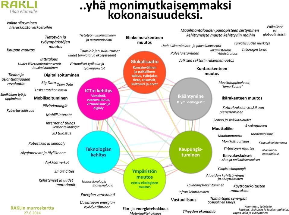 Robotiikka ja keinoäly Älyajoneuvot ja älyliikenne RAKLIn murroskartta 27.6.2014 Älykkäät verkot Smart Cities Kehittyneet ja uudet materiaalit.