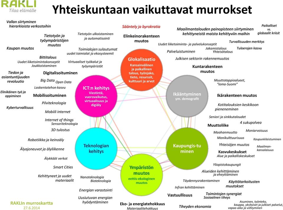 Robotiikka ja keinoäly Älyajoneuvot ja älyliikenne RAKLIn murroskartta 27.6.2014 Suomen kilpailukyky ja rooli maailmantaloudessa?