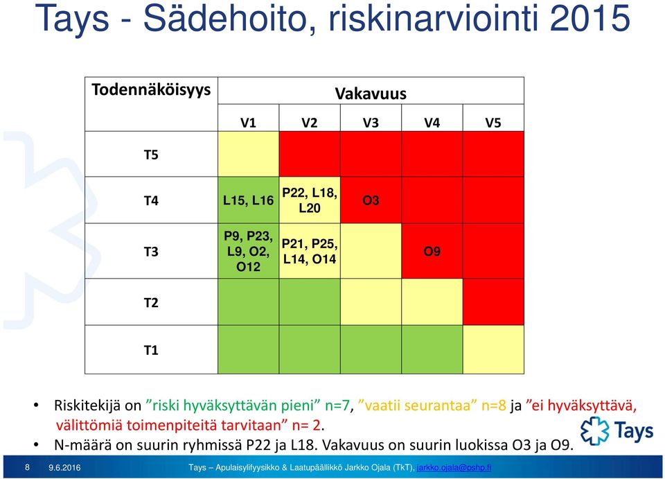 hyväksyttävän pieni n=7, vaatii seurantaa n=8 ja ei hyväksyttävä, välittömiä toimenpiteitä