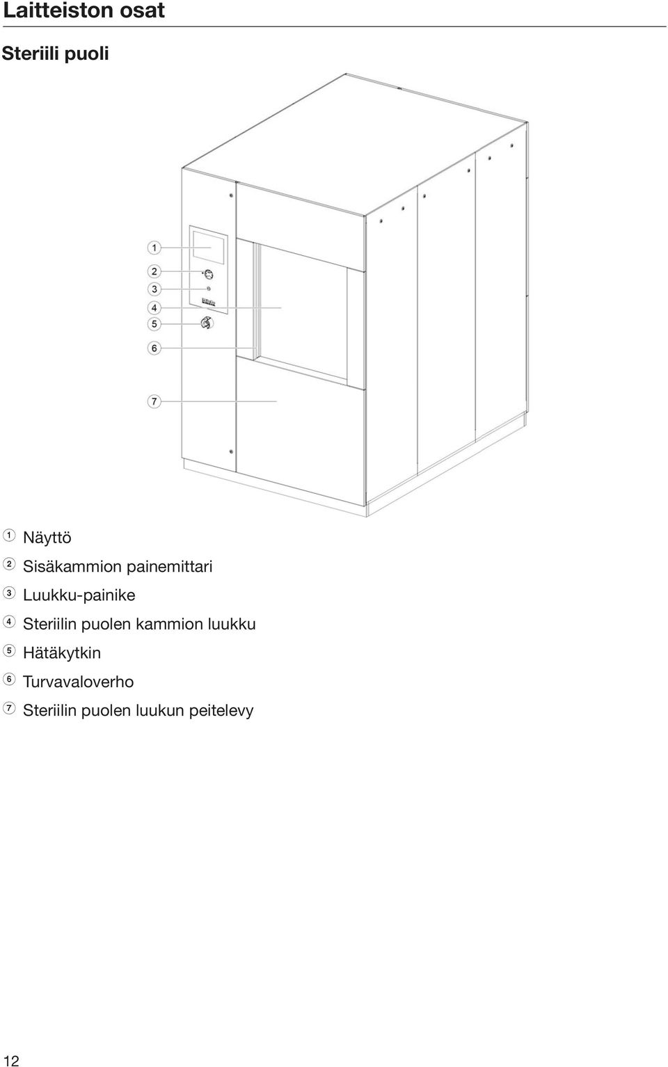 Steriilin puolen kammion luukku Hätäkytkin