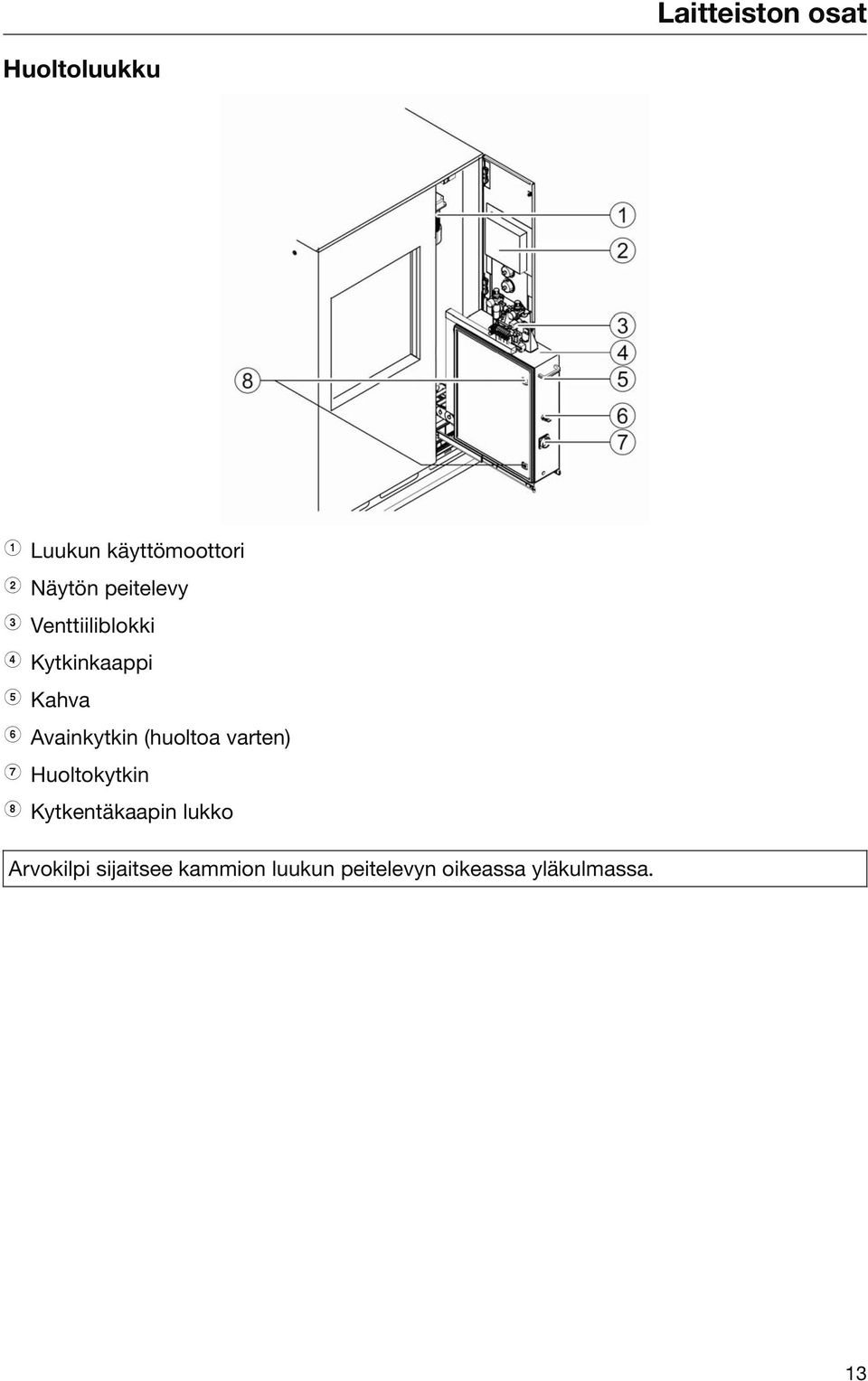 (huoltoa varten) Huoltokytkin Kytkentäkaapin lukko