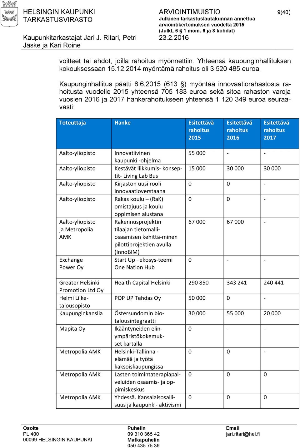 2015 (613 ) myöntää innovaatiorahastosta rahoitusta vuodelle 2015 yhteensä 705 183 euroa sekä sitoa rahaston varoja vuosien 2016 ja 2017 hankerahoitukseen yhteensä 1 120 349 euroa seuraavasti: