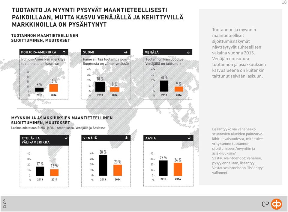 Lisääntyykö vai väheneekö seuraavien alueiden painoarvo lähitulevaisuudessa, mitä tulee yrityksenne tuotannon