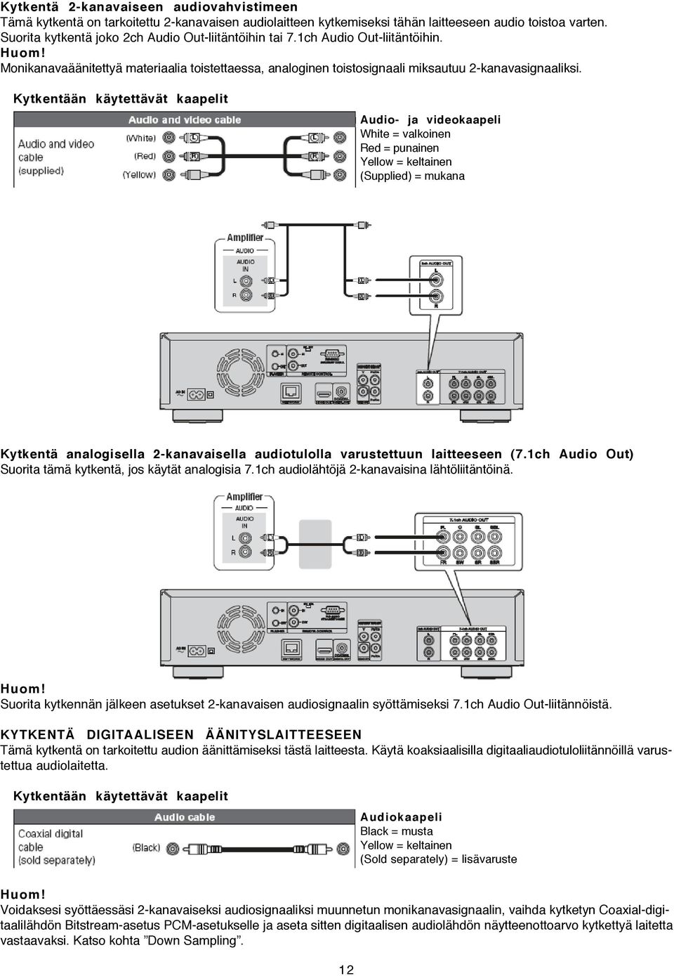 Kytkentään käytettävät kaapelit Audio- ja videokaapeli White = valkoinen Red = punainen Yellow = keltainen (Supplied) = mukana Kytkentä analogisella 2-kanavaisella audiotulolla varustettuun