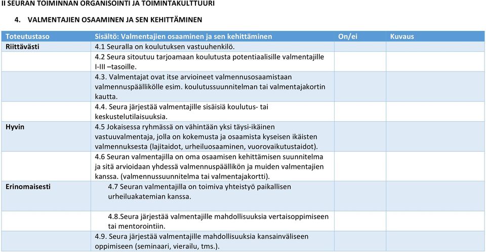 Valmentajat ovat itse arvioineet valmennusosaamistaan valmennuspäällikölle esim. koulutussuunnitelman tai valmentajakortin kautta. 4.