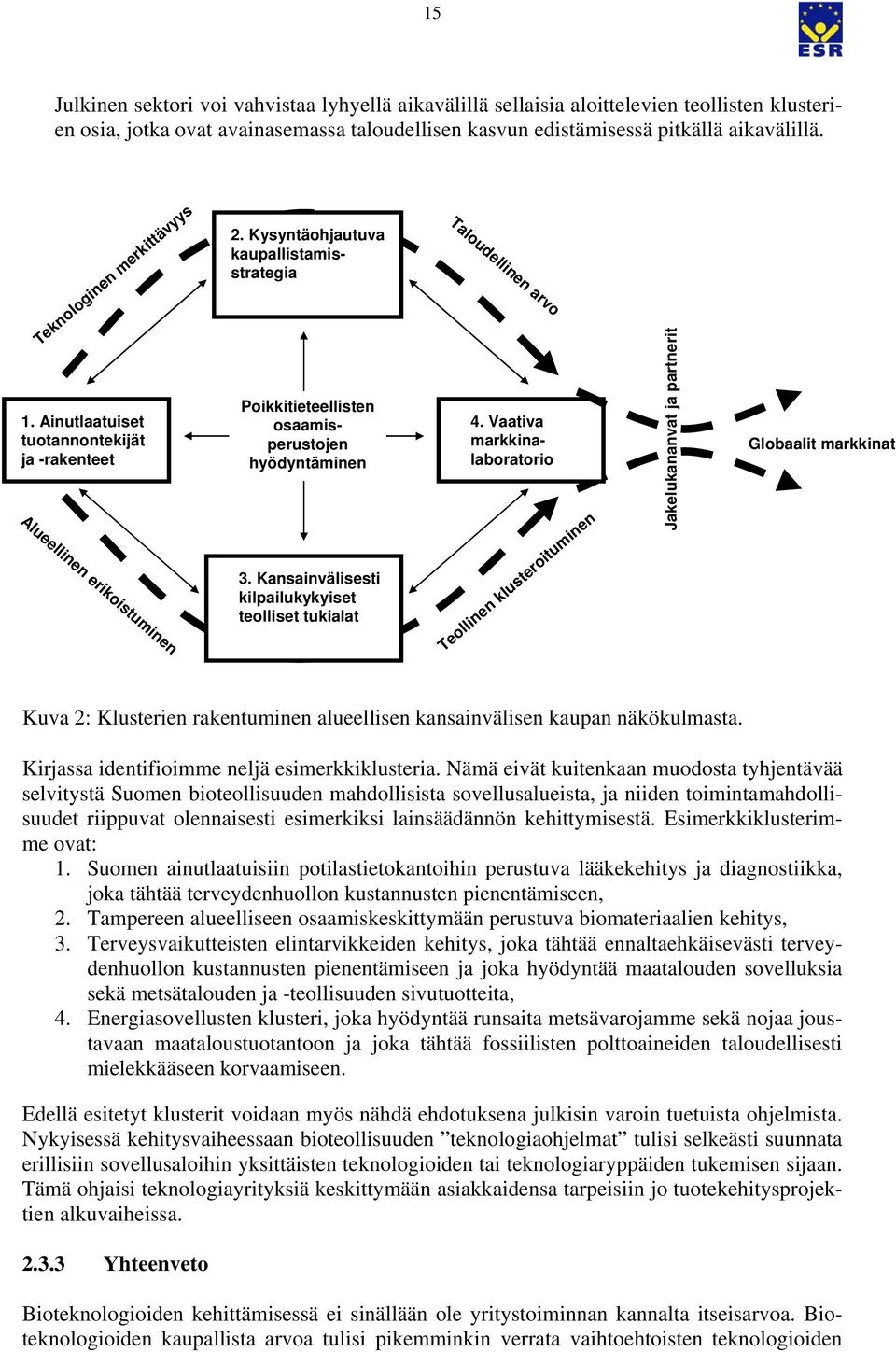 Kysyntäohjautuva kaupallistamisstrategia Poikkitieteellisten osaamisperustojen hyödyntäminen 3. Kansainvälisesti kilpailukykyiset teolliset tukialat Taloudellinen arvo 4.