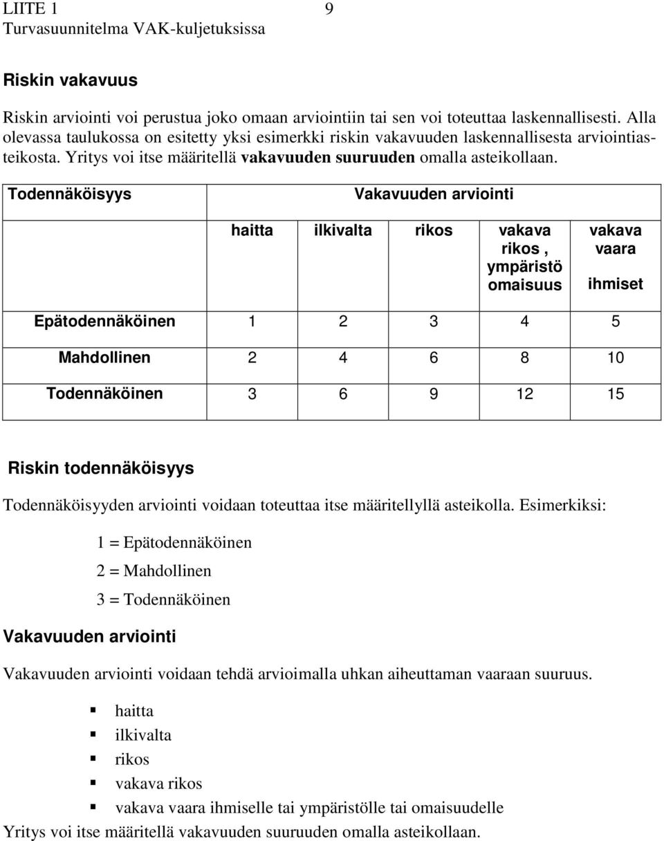 Todennäköisyys Vkvuuden rviointi hitt ilkivlt rikos vkv rikos, ympäristö omisuus vkv vr ihmiset Epätodennäköinen 1 2 3 4 5 Mhdollinen 2 4 6 8 10 Todennäköinen 3 6 9 12 15 Riskin todennäköisyys