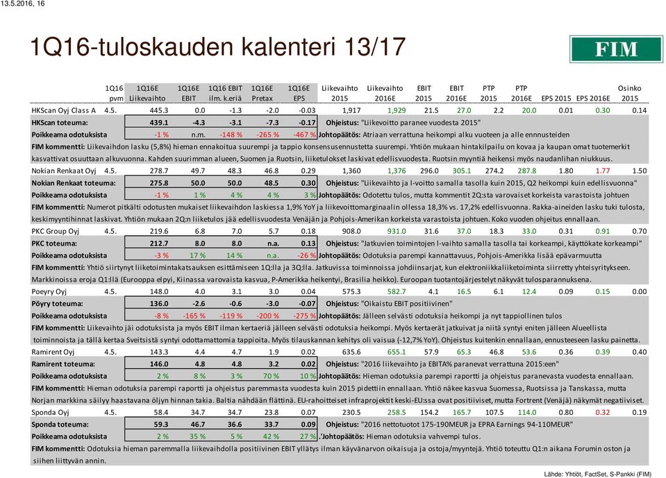 : 439.1-4.3-3.1-7.3-0.17 Ohjeistus: "Liikevoitto paranee vuodesta " Poikkeama