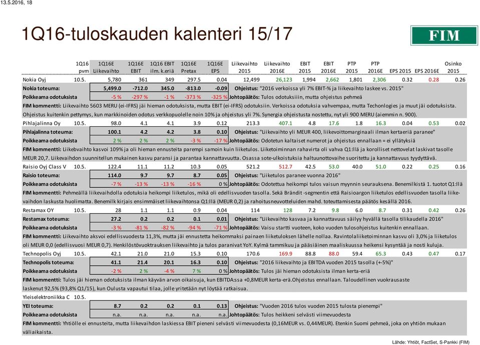 " Poikkeama odotuksista -5 % -297 % -1 % -373 % -325 % Johtopäätös: Tulos odotuksiiin, mutta ohjeistus pehmeä FIM kommentti: 5603 MERU (ei-ifrs) jäi hieman odotuksista, mutta (ei-ifrs) odotuksiin.