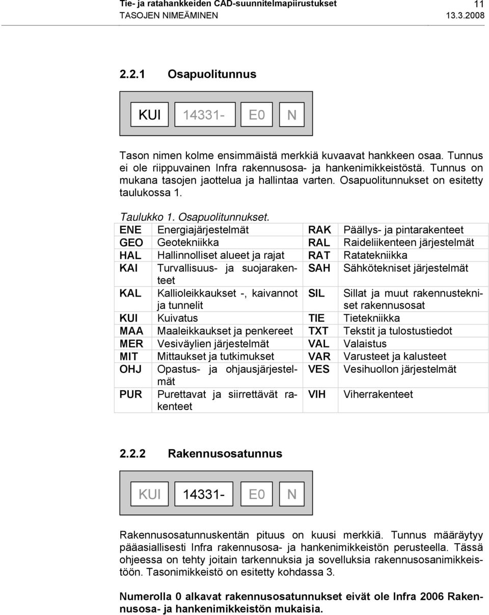 on esitetty taulukossa 1. Taulukko 1. Osapuolitunnukset.