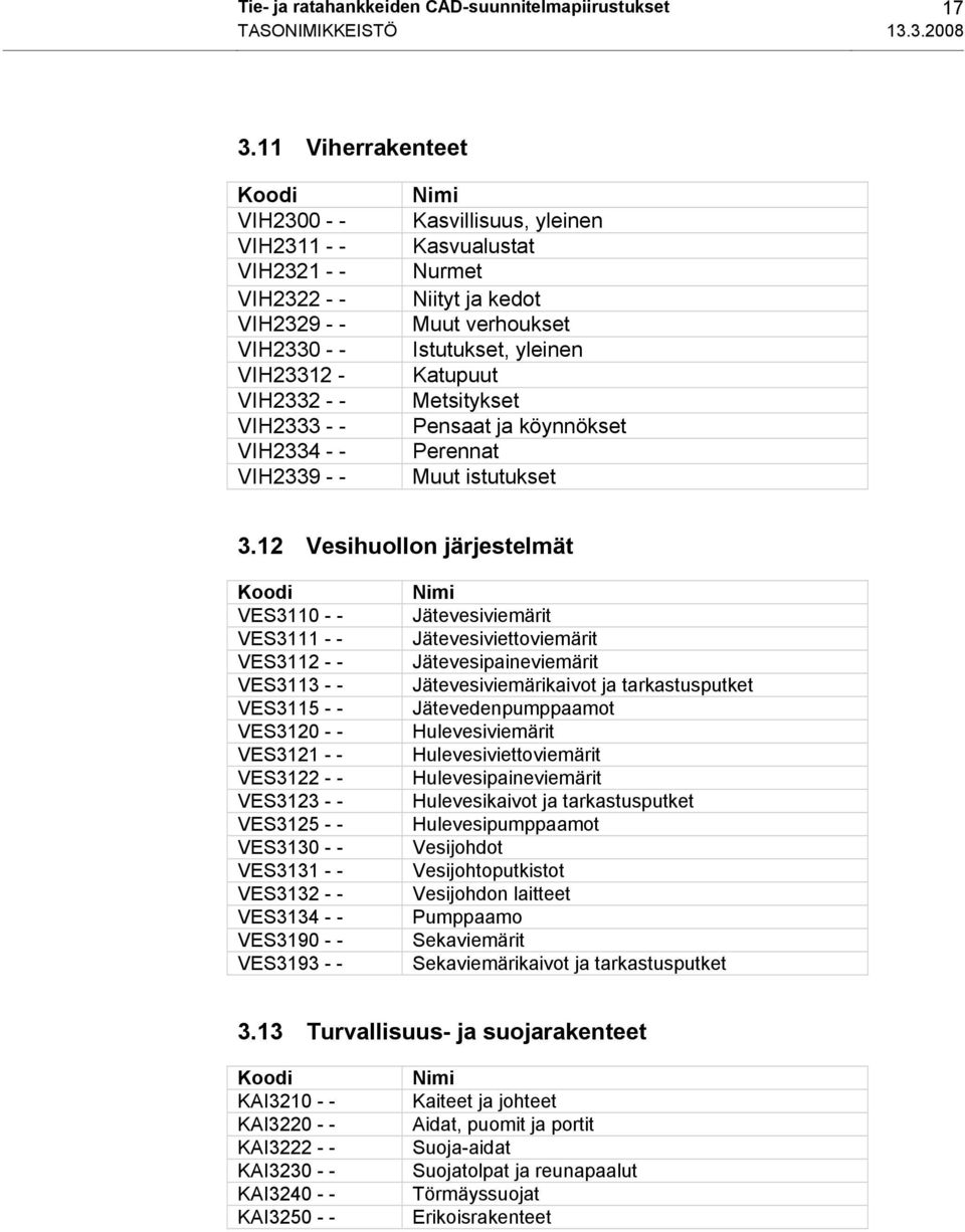 ja kedot Muut verhoukset Istutukset, yleinen Katupuut Metsitykset Pensaat ja köynnökset Perennat Muut istutukset 3.