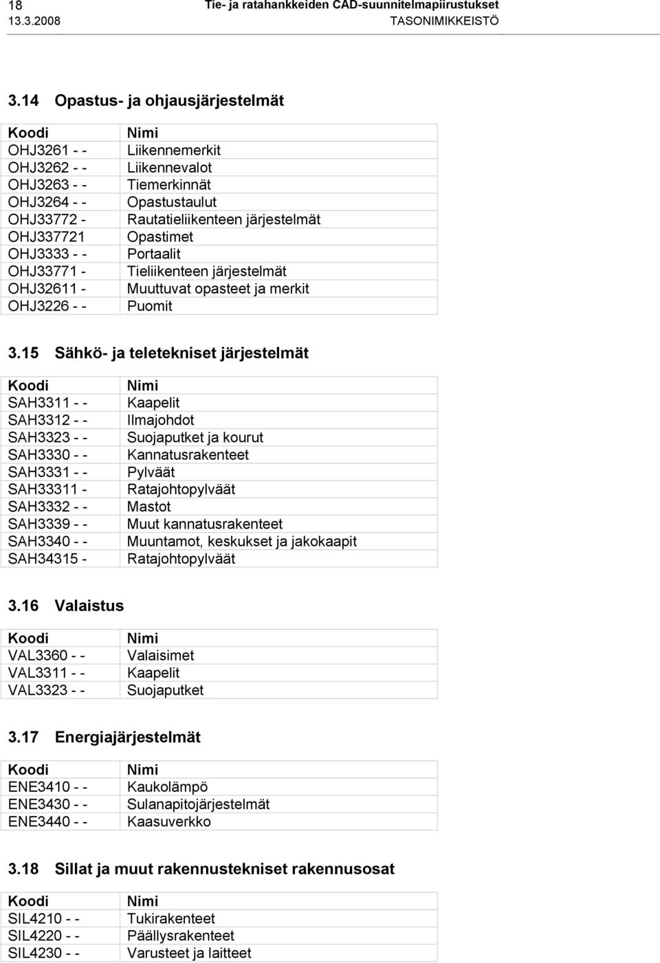 Opastustaulut Rautatieliikenteen järjestelmät Opastimet Portaalit Tieliikenteen järjestelmät Muuttuvat opasteet ja merkit Puomit 3.