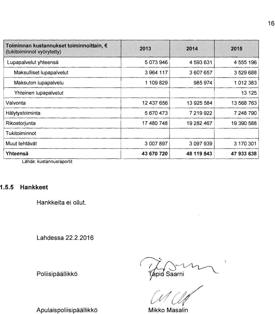 . Lahde: kustannusraportit 2013 2014 5073946 4593631 3964117 3607657 1 109829 985974 12437656 13925584 5670473 7219922 17480748 19282467 3007897 3097939