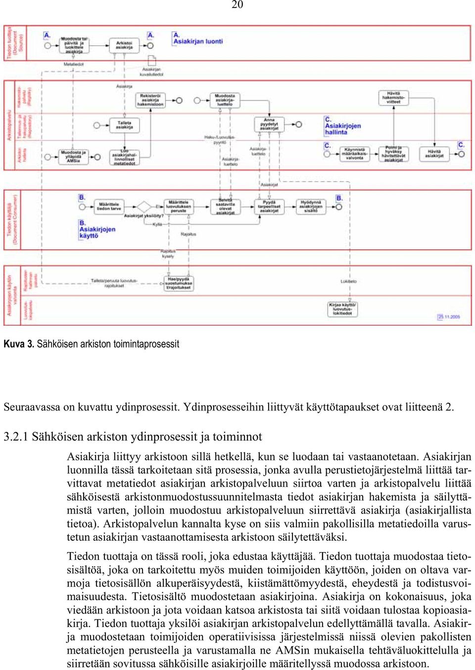 sähköisestä arkistonmuodostussuunnitelmasta tiedot asiakirjan hakemista ja säilyttämistä varten, jolloin muodostuu arkistopalveluun siirrettävä asiakirja (asiakirjallista tietoa).