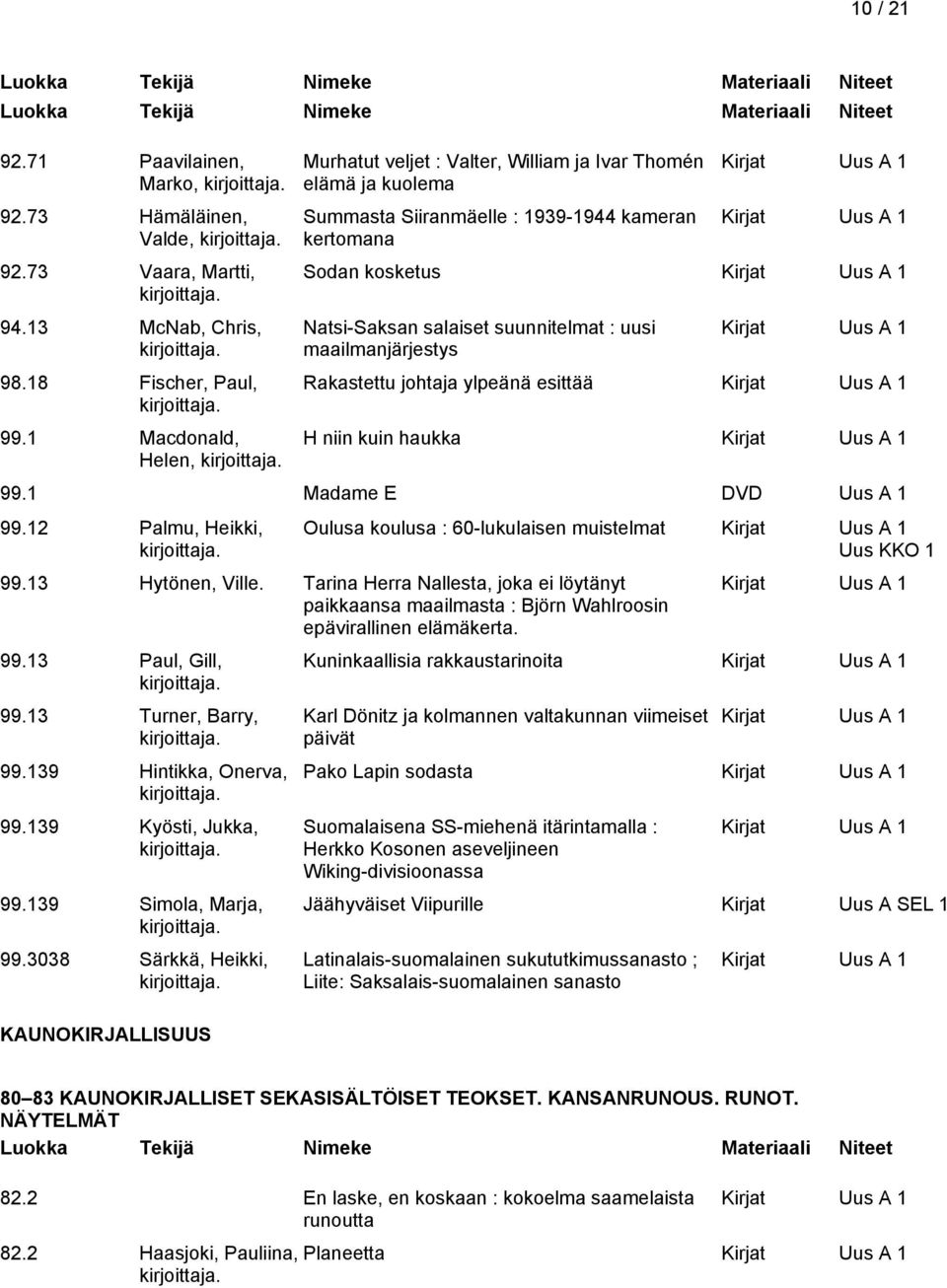 maailmanjärjestys Rakastettu johtaja ylpeänä esittää H niin kuin haukka 99. Madame E DVD Uus A 99.2 Palmu, Heikki, Oulusa koulusa : 60-lukulaisen muistelmat Uus KKO 99.3 Hytönen, Ville.