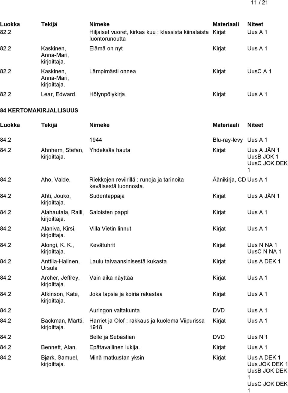 Riekkojen reviirillä : runoja ja tarinoita keväisestä luonnosta. 84.2 Ahti, Jouko, 84.2 Alahautala, Raili, 84.2 Alaniva, Kirsi, 84.2 Alongi, K. K., 84.2 Anttila-Halinen, Ursula 84.