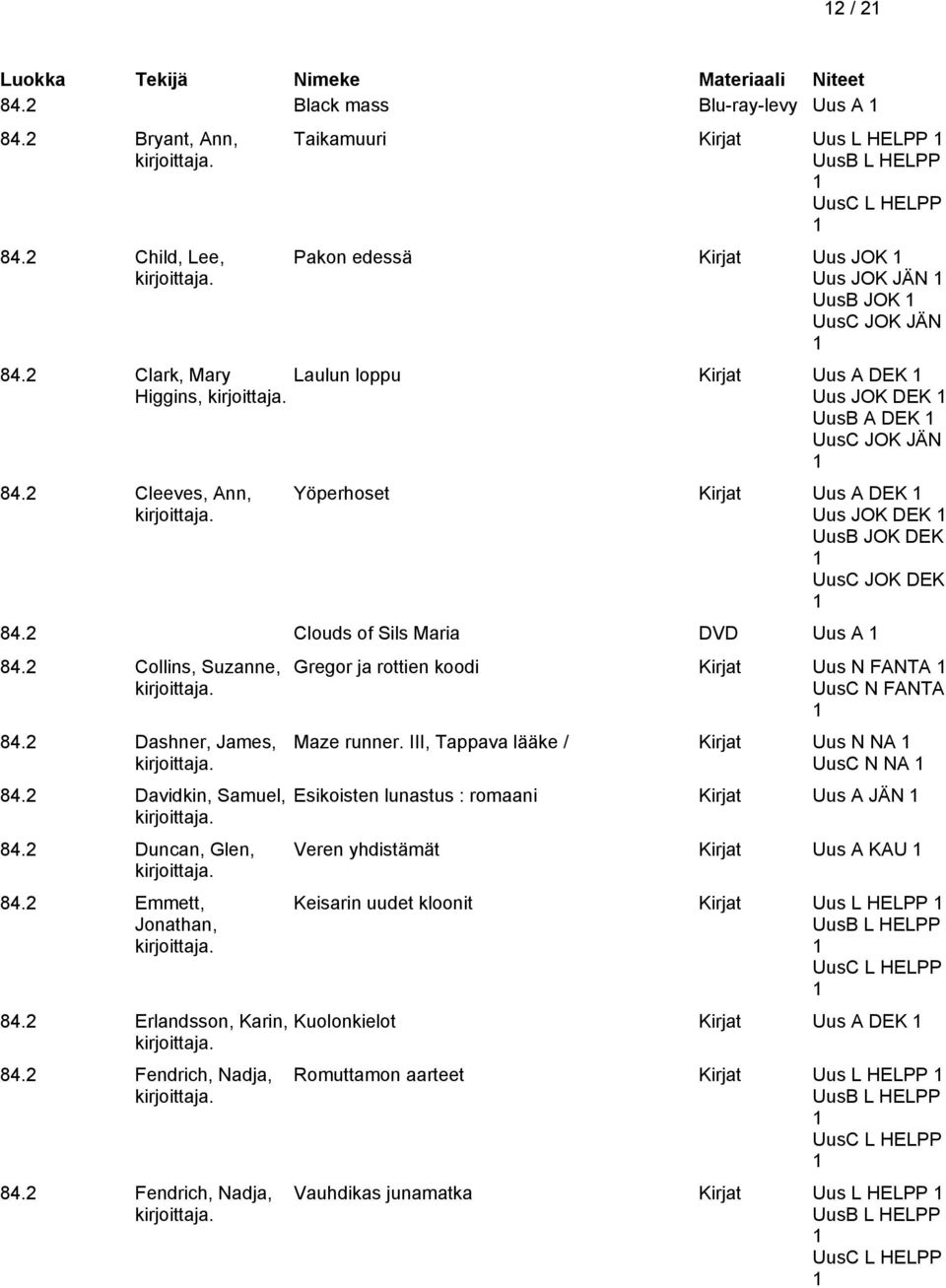 2 Clouds of Sils Maria DVD Uus A 84.2 Collins, Suzanne, 84.2 Dashner, James, 84.2 Davidkin, Samuel, 84.2 Duncan, Glen, 84.2 Emmett, Jonathan, 84.2 Erlandsson, Karin, 84.2 Fendrich, Nadja, 84.