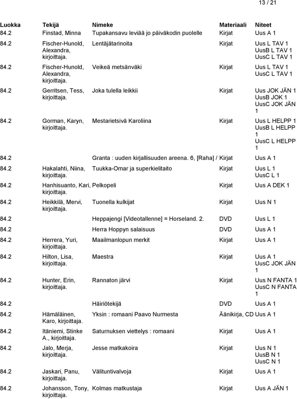 Karoliina Kirjat Uus L HELPP UusB L HELPP UusC L HELPP 84.2 Granta : uuden kirjallisuuden areena. 6, [Raha] / 84.2 Hakalahti, Niina, 84.2 Hanhisuanto, Kari, 84.