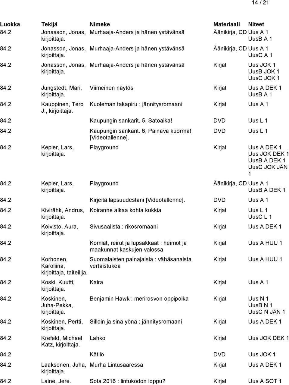 jännitysromaani 84.2 Kaupungin sankarit. 5, Satoaika! DVD Uus L 84.2 Kaupungin sankarit. 6, Painava kuorma! [Videotallenne]. 84.2 Kepler, Lars, 84.