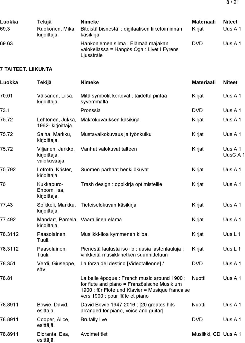 792 Löfroth, Krister, 76 Kukkapuro- Enbom, Isa, 77.43 Soikkeli, Markku, 77.492 Mandart, Pamela, 78.32 Paasolainen, Tuuli. 78.32 Paasolainen, Tuuli. 78.35 Verdi, Giuseppe, säv.