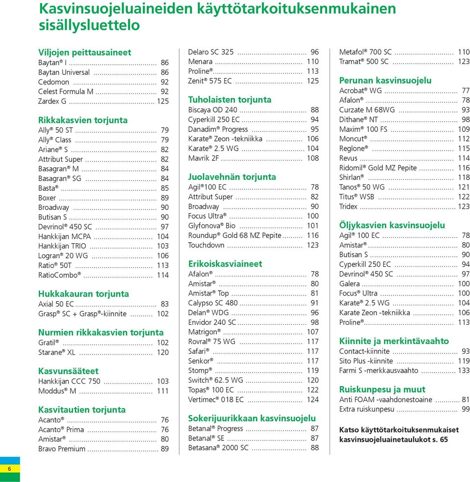 .. 90 Devrinol 450 SC... 97 Hankkijan MCPA... 104 Hankkijan TRIO... 103 Logran 20 WG... 106 Ratio 50T... 113 RatioCombo... 114 Hukkakauran torjunta Axial 50 EC... 83 Grasp SC + Grasp -kiinnite.