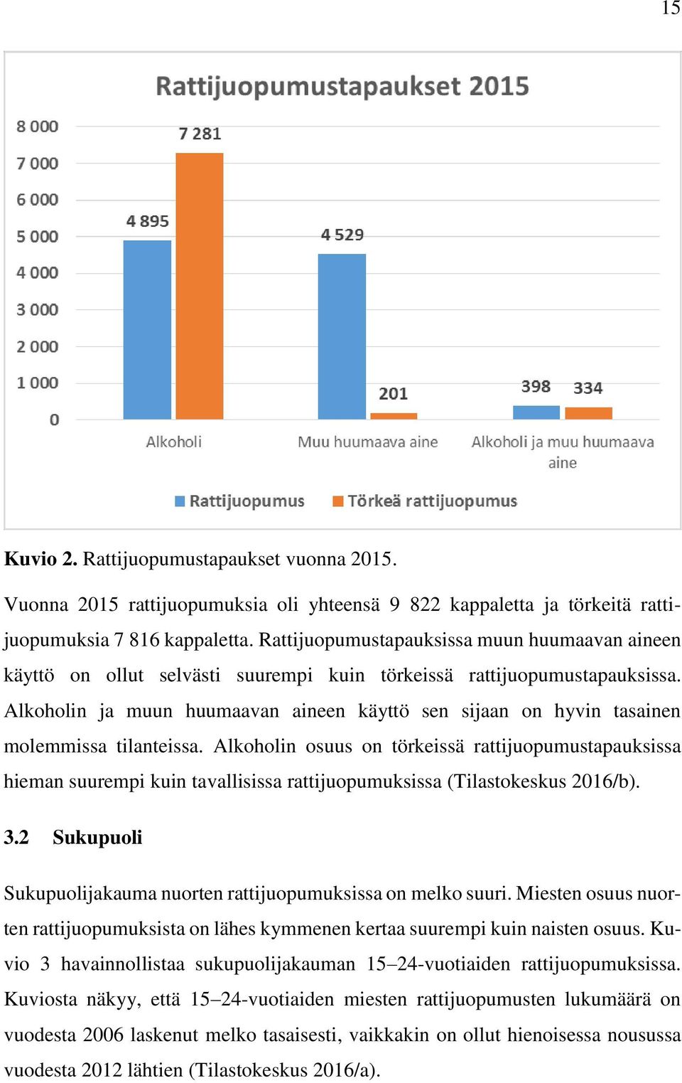 Alkoholin ja muun huumaavan aineen käyttö sen sijaan on hyvin tasainen molemmissa tilanteissa.