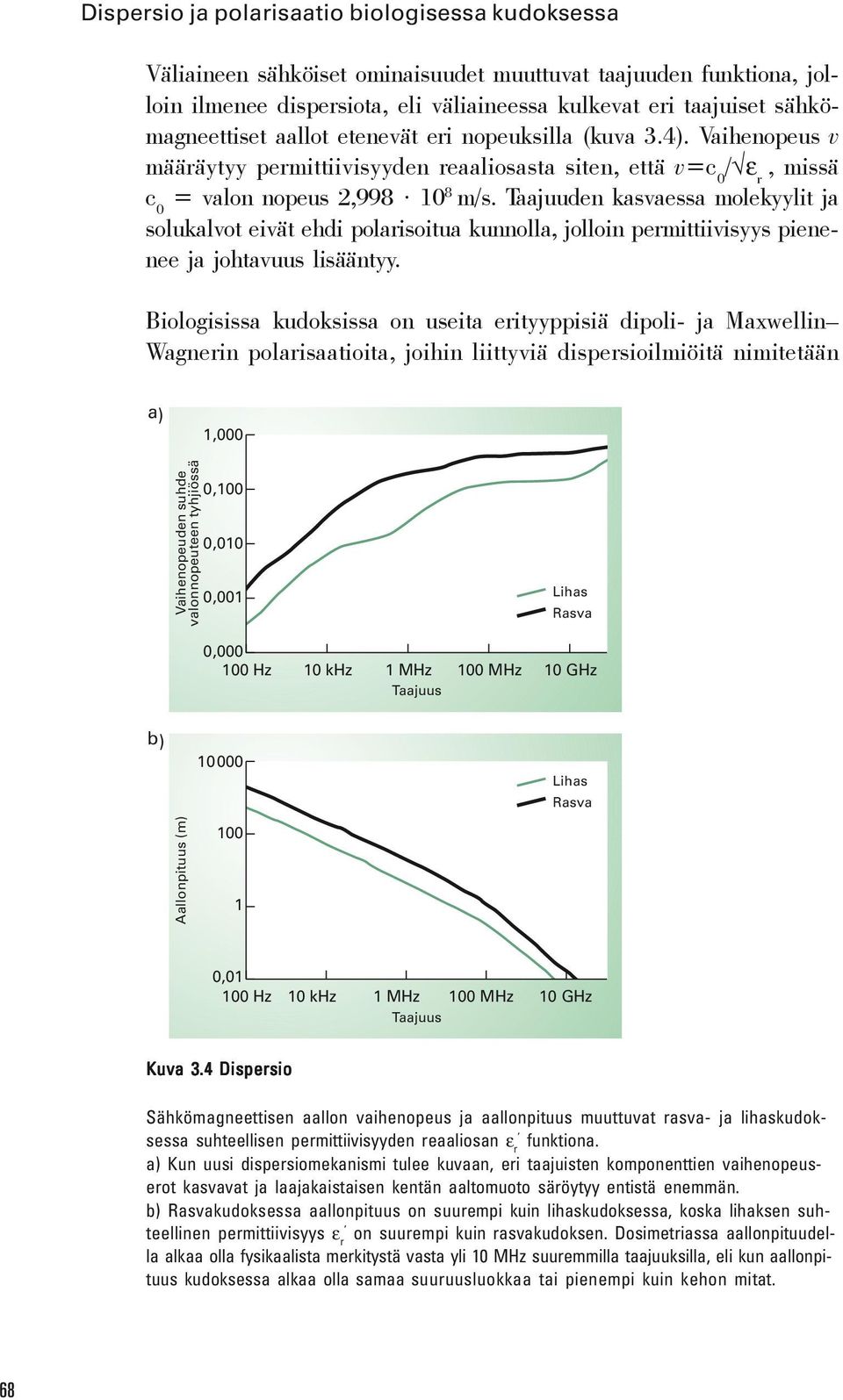 Taajuuden kasvaessa molekyylit ja solukalvot eivät ehdi polarisoitua kunnolla, jolloin permittiivisyys pienenee ja johtavuus lisääntyy.