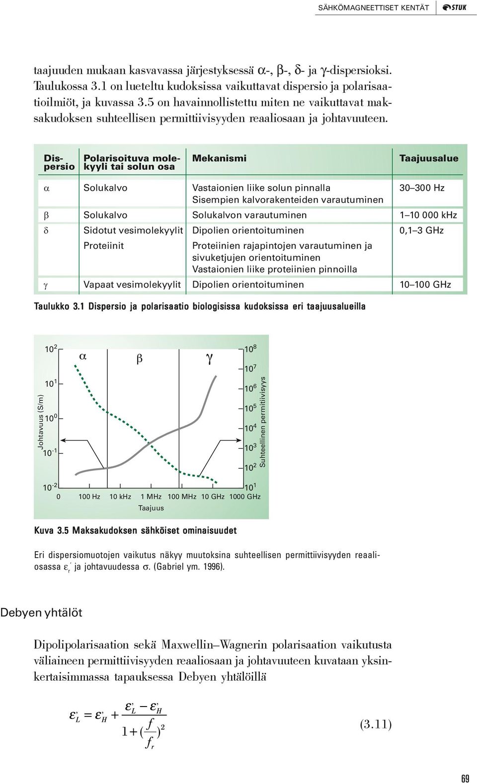 Dis Polarisoituva mole Mekanismi Taajuusalue persio kyyli tai solun osa a Solukalvo Vastaionien liike solun pinnalla 30 300 Hz Sisempien kalvorakenteiden varautuminen b Solukalvo Solukalvon