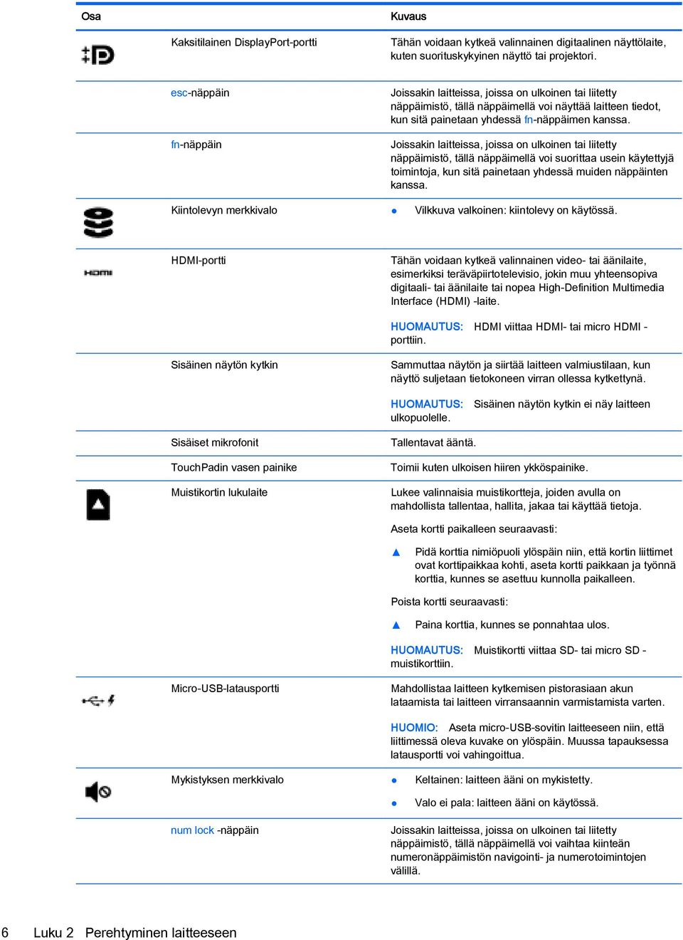 Joissakin laitteissa, joissa on ulkoinen tai liitetty näppäimistö, tällä näppäimellä voi suorittaa usein käytettyjä toimintoja, kun sitä painetaan yhdessä muiden näppäinten kanssa.