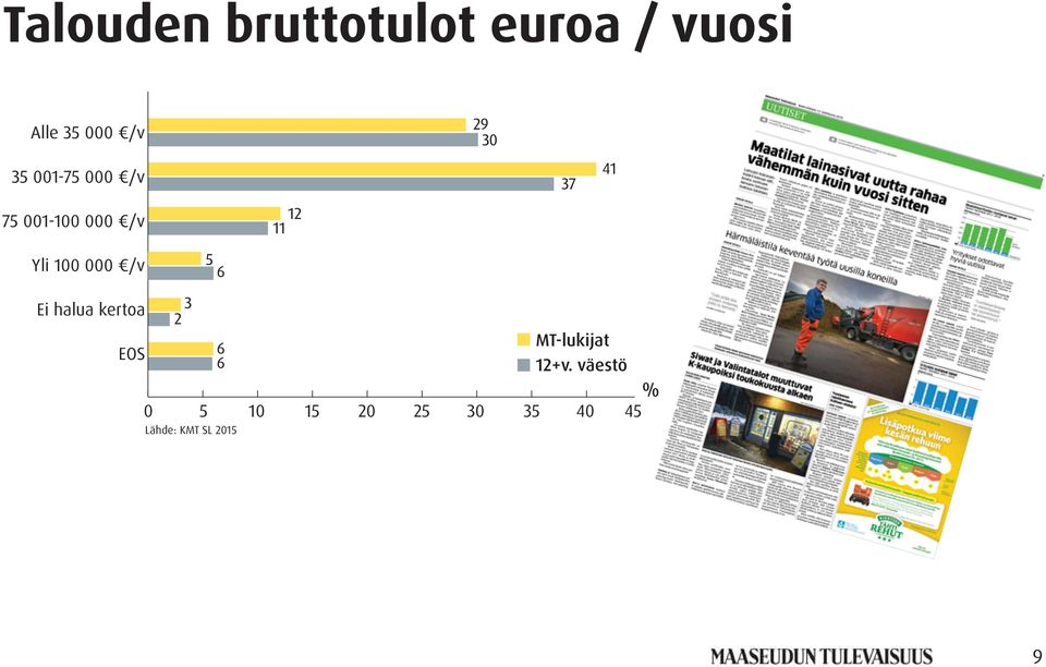 000 /v Ei halua kertoa MT-lukijat EOS 12+v.